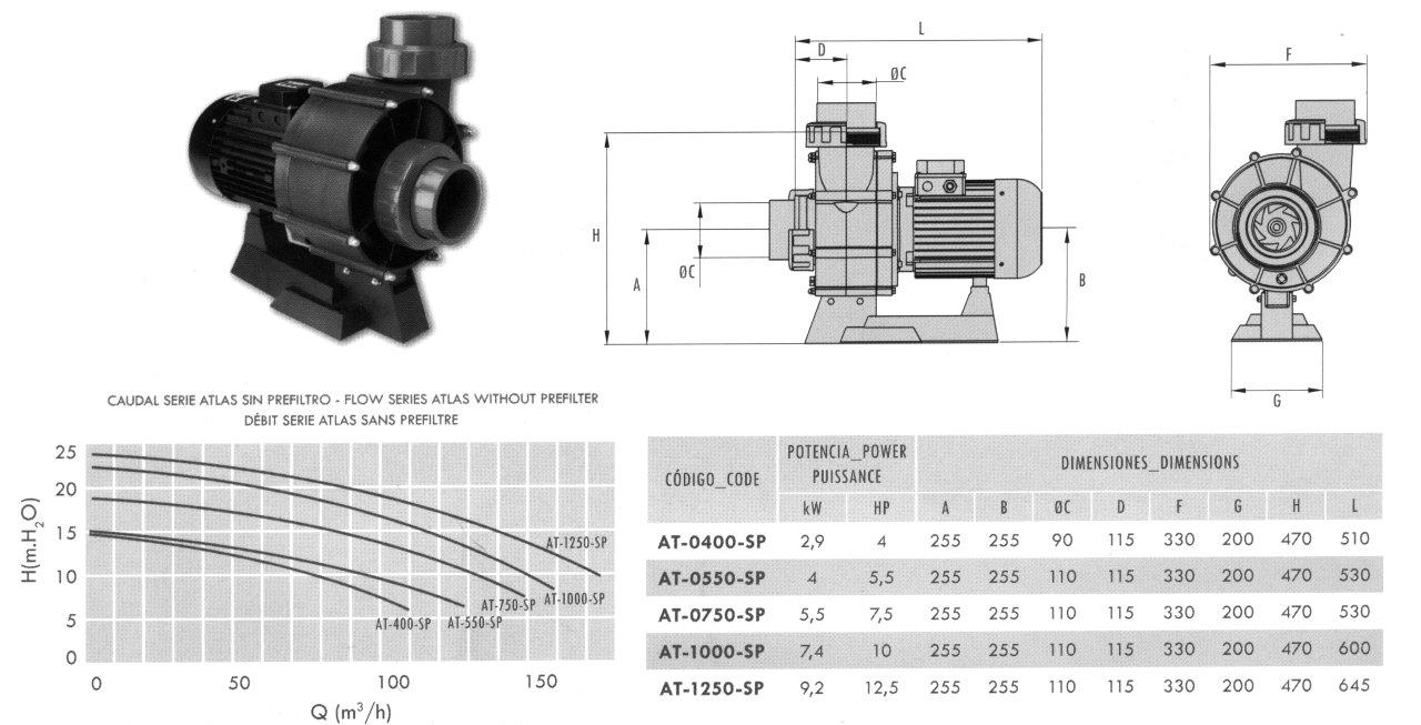 Pumpa ATLAS 750 SP (bez předfiltru) - 5,5 kW, napojení 110 mm