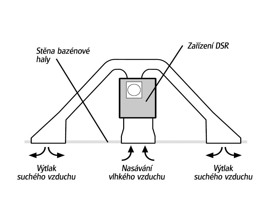 Odvlhčovač AMCOR DSR 12 - 3kW,plocha 40m2,na podlahu/konzoli