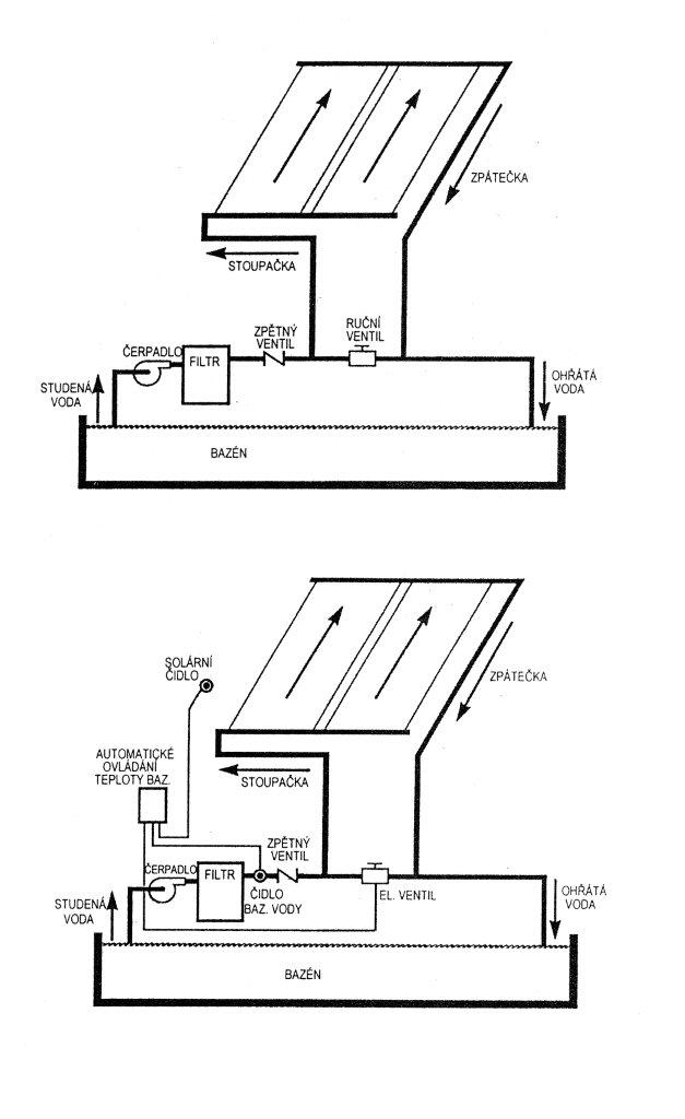 Teplotní diferenční regulátor - připraveno na ovládání el. ventilu