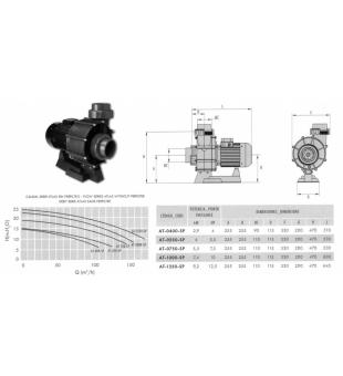 Pumpa ATLAS 750 SP (bez pedfiltru) - 5,5 kW, napojen 110 mm